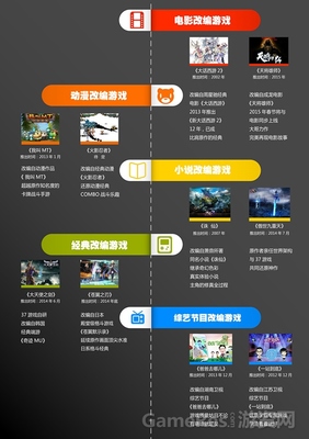 玩转立体化精品IP战略，37游戏有一手